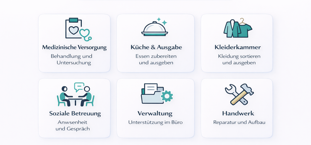 Sechs Einsatzbereiche: Medizinische Versorgung, Küche & Ausgabe, Kleiderkammer, Soziale Betreuung, Verwaltung, Handwerk
