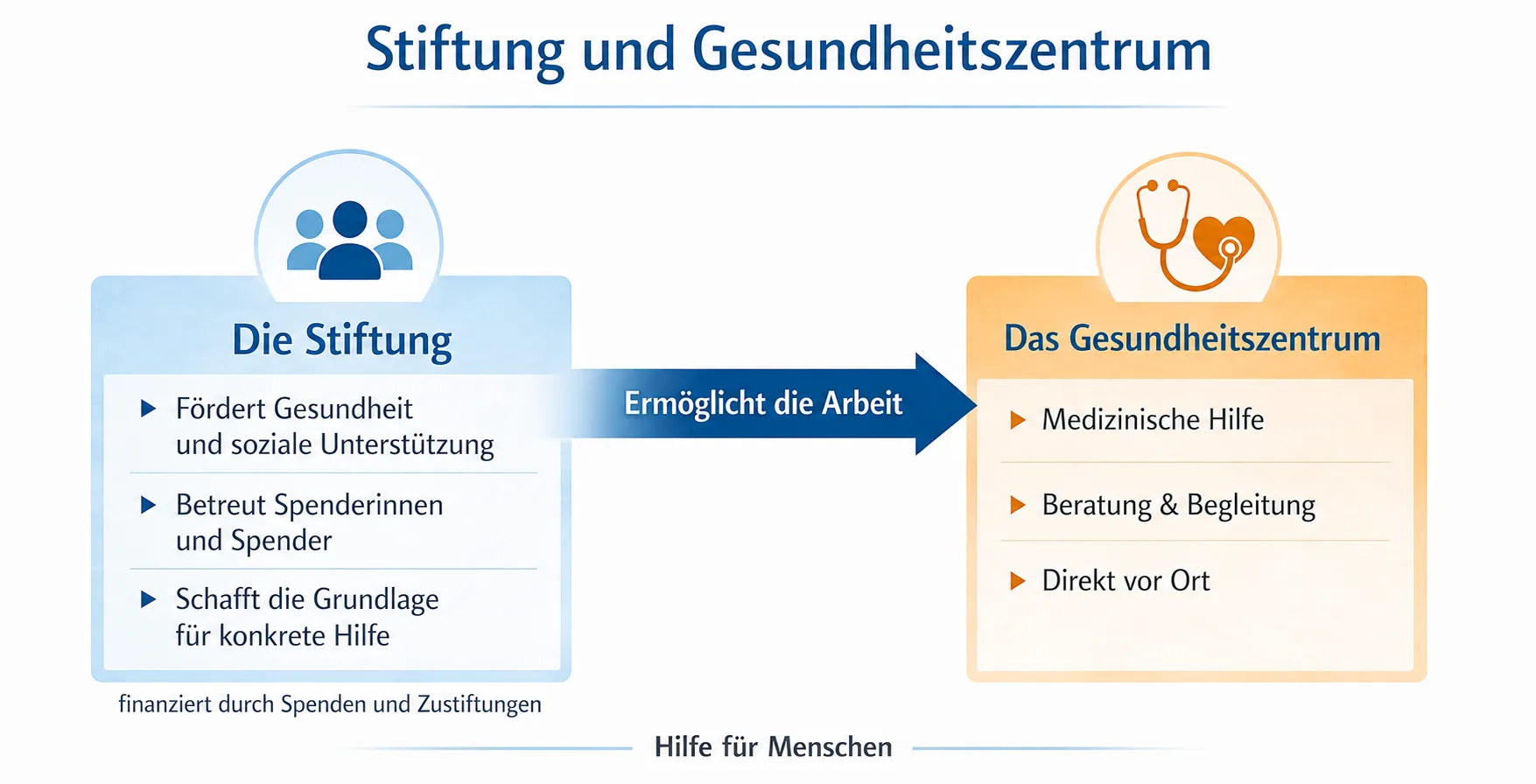 Selbstverständnis der Jenny De la Torre-Stiftung